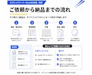 スプレッドシート、Excelの作成、改修をします 崩れた表も新規作成も、次の担当者に渡せる形にします イメージ4