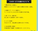 ブログ記事作成を効率化！2つのGPTsを提供します ４分で記事が完成！？ブログ運営にAI革命を起こしませんか？ イメージ6