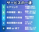 あなたの悩みや課題にあった生成AI活用方法教えます AIって何？！無料でも使えるワザをAIアンバサダーがご提案！ イメージ3