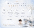 売上に繋がる世界観のInstagram設計をします なんとなく投稿を脱却！あなたのビジネスの魅力がブレずに伝わる イメージ4