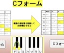 ギタリスト向けに音楽理論の基礎を教えます 【短納期】〜挫折しない音楽理論コード基礎〜 イメージ5