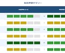 Pythonでデータ収集を自動化します 競馬・競艇など公営競技データの収集実績あり／定期実行も対応 イメージ6