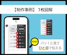SNS投稿用図解を作成します X｜Instagram｜ブログ｜図解ならお任せください！ イメージ5