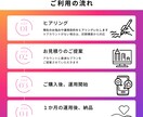 Instagram運用代行します 投稿企画・デザイン・リール制作まで対応します イメージ3