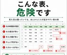 Excel表のミス原因を診断します 集計漏れ・入力ミスを防ぐ改善点をお伝えします イメージ2