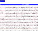 爆速アフィリエイトAIプロンプト100選公開します AIがあなたの代わりに書く！アフィリエイト収益化、最速で実現 イメージ4