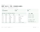 経費一覧から申請者別の月次帳票を作ります 月末の経費を、人ごとの明細と科目別合計に整理 イメージ2