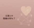 復縁は何％？彼の本音と今の流れを鑑定します 彼の本音と復縁の可能性を占います イメージ1