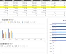 Amazon物販の売上・利益管理シートを提供します ～月額不要！私も運用中の利益管理シートをマニュアル付きで～ イメージ4