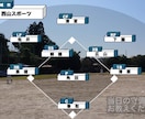 撮影された試合の編集します 野球映像を楽しくより、リアルに！！ イメージ3