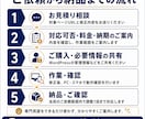 WordPress・Elementorを修正します 表示崩れ・スマホ対応・文字や画像変更を丁寧に整えます イメージ4