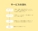 様々な映像を本格スタジオがPR.各動画制作致します シネマティック4K/ニーズを把握し高クオリティな映像へ イメージ2