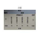 キャリコン（論述）添削します 実技オールA（論述８割39点）・２級技能士が伝授！ イメージ3