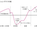 自己PRガクチカが書けない/徹底自己分析手伝います あなたの強みをヒアリングを通じて言語化支援します イメージ2