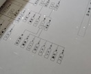 行政書士が戸籍調査をし、家系図を作成します あなたのルーツをたどってみませんか？ イメージ5