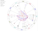 古典占星術（中世の占星術）で占断します 人生におけるさまざまな悩みに丁寧にお答えさせていただきます。 イメージ4