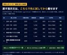 医療事務の自動化を通話なしで診断します 元看護師｜受付・転記の優先順位と試行用指示文を納品 イメージ5