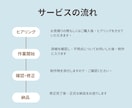 伝えたい思いInstagram投稿画像作成します 丁寧なヒアリングで、集客のお手伝い イメージ9