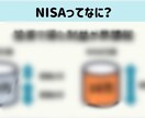 NISAについて知識0の方向けに説明いたします FP×薬剤師 はじめてのNISA〜気になる不安・疑問を解消〜 イメージ2