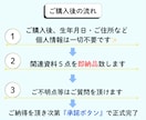 本格風水⭐︎運気UPへ導く間取りをご提案致します 【２LDK専用】引っ越し・リノベーションをご検討中の方必見✨ イメージ2