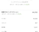 13万フォロワーのインスタグラムで宣伝します 週約300万インプレッションを誇る良質アカウントで拡散します イメージ4