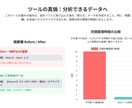 Amazonの会計処理を効率化します 時間がかかるAmazonの会計処理を超効率化 イメージ3