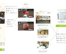 教育/塾/居場所/教室信頼で選ばれるHP制作します 教員×不登校支援経験で保護者へ向けて安心と信頼を設計します イメージ5