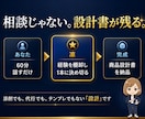 何を売るか決まらない人の商品設計書を作ります ココナラ初出品OK｜60分ヒアリングで設計書を納品 イメージ4
