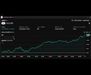 多忙の方必見！FXエントリーサインツール販売します TraidingView専用　チャートを見るのが苦手な方向け イメージ2