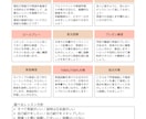 月額！あなたに合ったオンライン英会話授業します TOEIC890点の某オンライン英会話元講師が教えます！ イメージ2