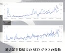 丸投げでブログ記事制作し投稿します 迅速な対応・圧倒的ボリュームの記事作成・投稿代行 イメージ5