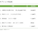 法人向け　税理士が法人税申告書の作成を代行します 申告書の作成から提出のサポート、今後の節税の相談も行います！ イメージ4