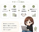 オンライン秘書｜継続サポートします 忙しいあなたの右腕として伴走します イメージ4