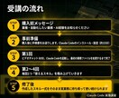 Claude Codeで経営者の業務を自動化します 60分×4回で業務の自動化を実現、手厚くサポートします イメージ6