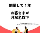 サロン開業前後の不安を解決！事業構築を伴走します あなたに合った事業構築を1.5時間じっくりサポート イメージ3