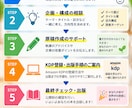 初心者向けKindle出版をサポートします 企画・構成から出版まで丁寧にお手伝いします イメージ4
