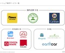 資料作成のプロがパワポ資料を作成します 【サービス価格】あなたのプレゼン資料をより分かりやすく！ イメージ3