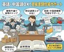 通関トラブルを防ぐ書類の作成方法を伝授します 英語・中国語も対応！▶通関士が貿易書類の作成を教えます イメージ1