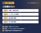 ECの売上改善を月額の顧問として支援します 毎月の売上の悩みを、モール運営側の視点で一緒に解決 イメージ4