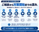 検索のネガティブワードを非表示対策します Googleを中心に検索候補・関連ワード対策を行います イメージ5