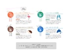 Web・紙媒体向けの12星座占いを執筆します 西洋占星術で週間・月間占いを制作。連載・継続案件にも対応 イメージ5