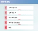 選ばれる美容資料｜図解スライド制作します プレゼン資料や提案書もお任せください！10枚5,000円~ イメージ3