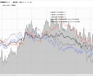 FX 外国為替　全曜日別の平均値チャート作成します ドル円、全曜日の値動きの特徴、動きやすい時間を見える化 イメージ4