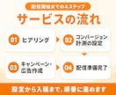 Google広告の初期設定を徹底サポートします リスティング広告の不安を解消しながら配信開始まで伴走！ イメージ3