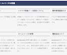 多機能多言語自動翻訳付きホームページを制作します ご要望頂ければ購入前にデモサイトを確認、選択できます イメージ11