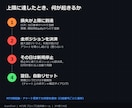 プロップ口座の失格ラインを24時間監視します 上限到達で全決済+新規停止。残り許容額をチャートに常時表示 イメージ3