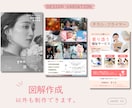 伝わる・わかりやすい図解画像を作成します 文章や情報を見やすく整理してデザインします イメージ8
