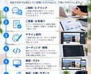 Webサイト・Webアプリを制作します ご要望に合わせたサイト・業務ツールを制作 イメージ5