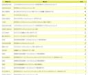 CSVから集計処理できます CSVをアップロードし各種SQL保存し集計処理（WEB版） イメージ2