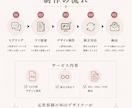 美容室・理容室のチラシ制作します 元美容師がサロン目線で丁寧に制作します。 イメージ3